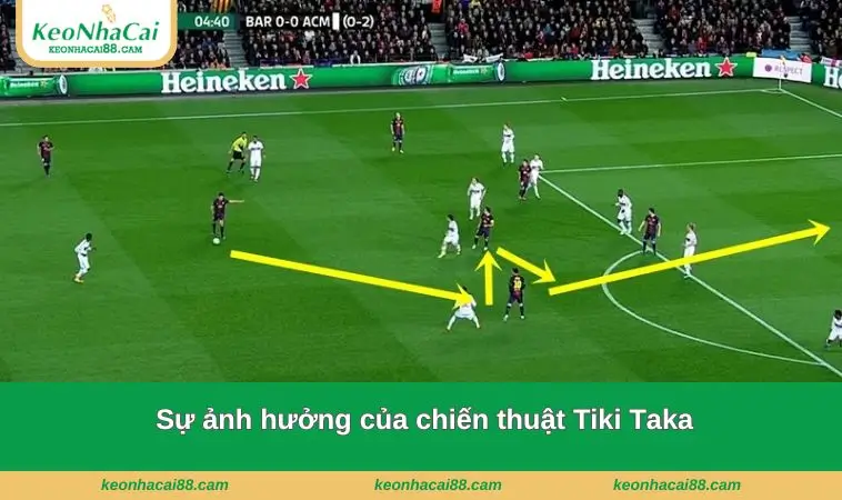 su anh huong cua chien thuat Sự ảnh hưởng của chiến thuật này